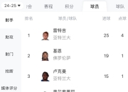 开云棋牌官网-尤文图斯客场战平佛罗伦萨，继续领跑积分榜的简单介绍