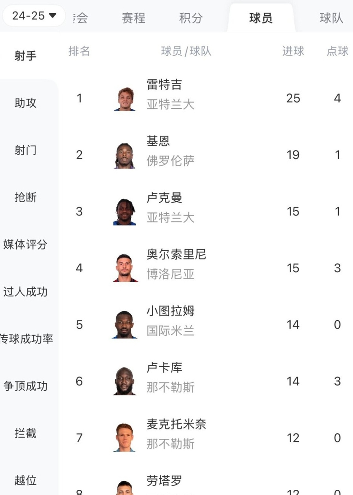 尤文图斯客场战平佛罗伦萨，继续领跑积分榜的简单介绍